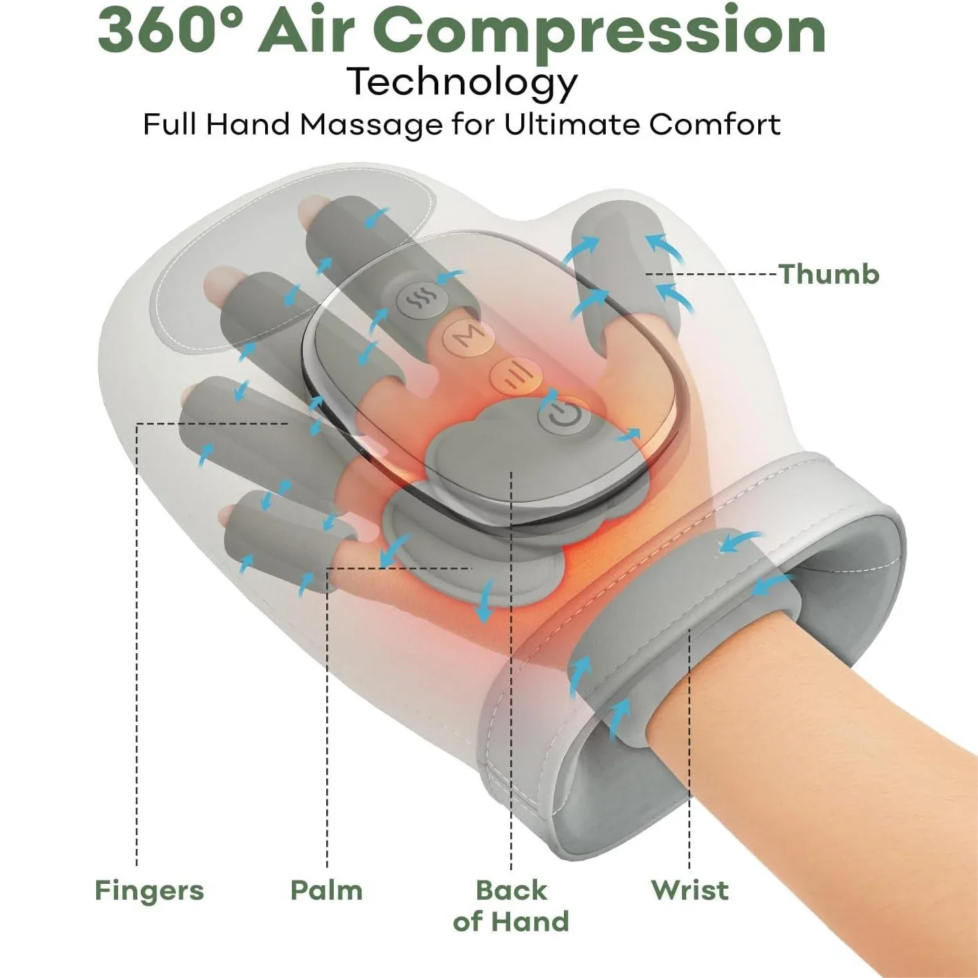 Relaxing Hand Massager
